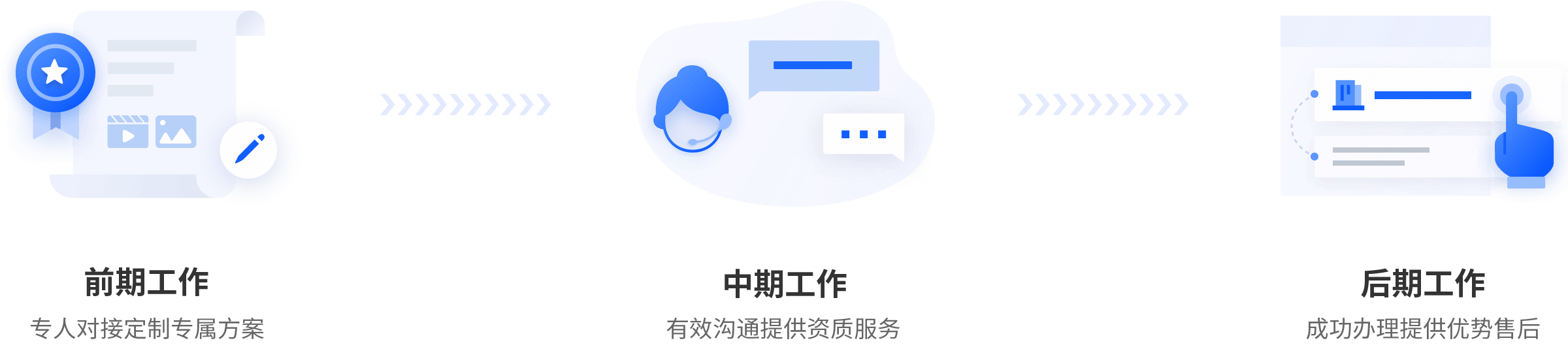 服务流程
